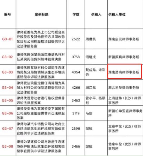 湖南劲鸣律师事务所,专业化分工,团队作战的律师事务所